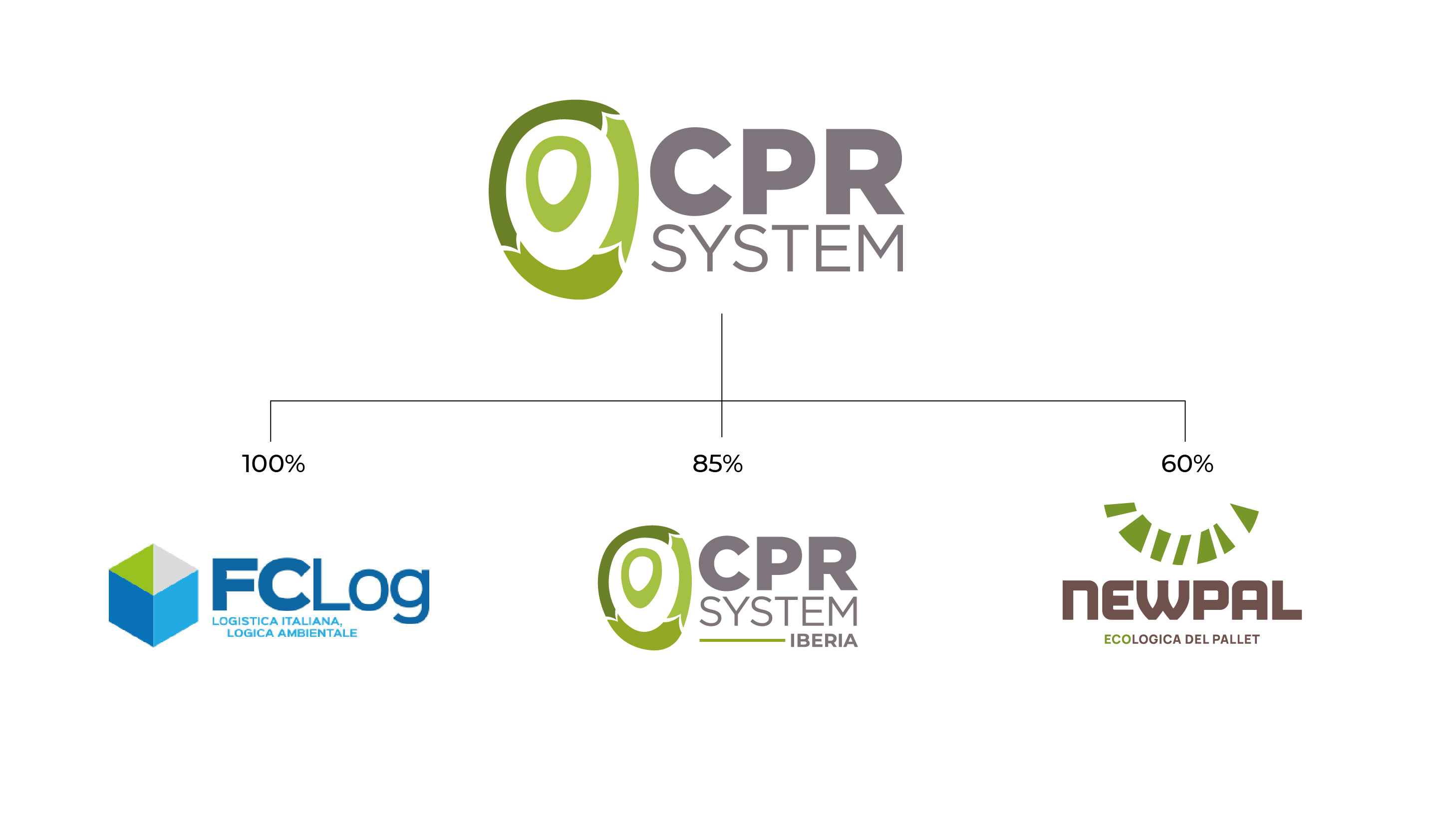 CPR-organigramma_2023