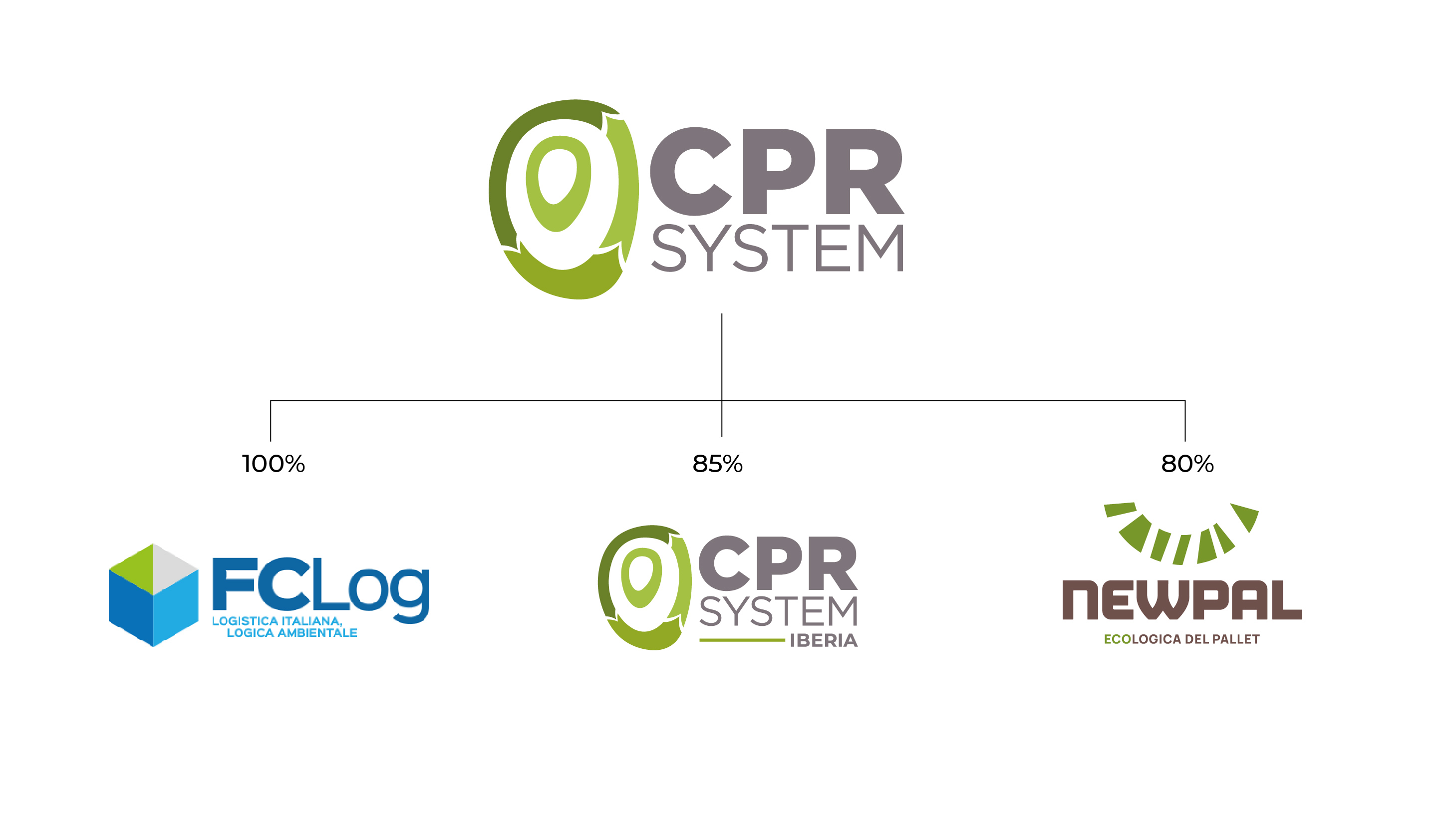 CPR organigramma_2026